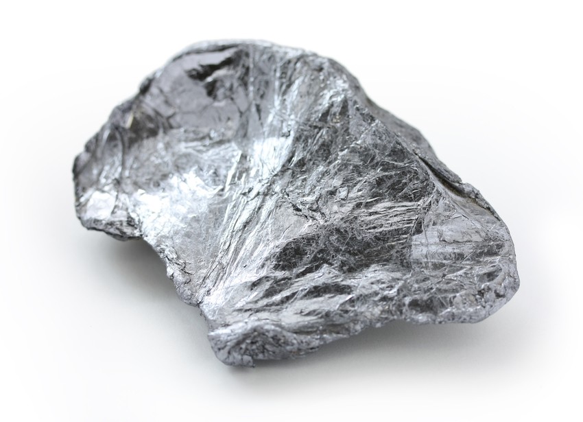 Molybdenum Price Chart